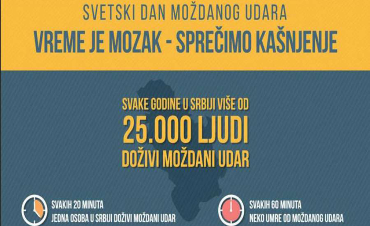 Светски дан борбе против можданог удара, 29. октобар 2023.