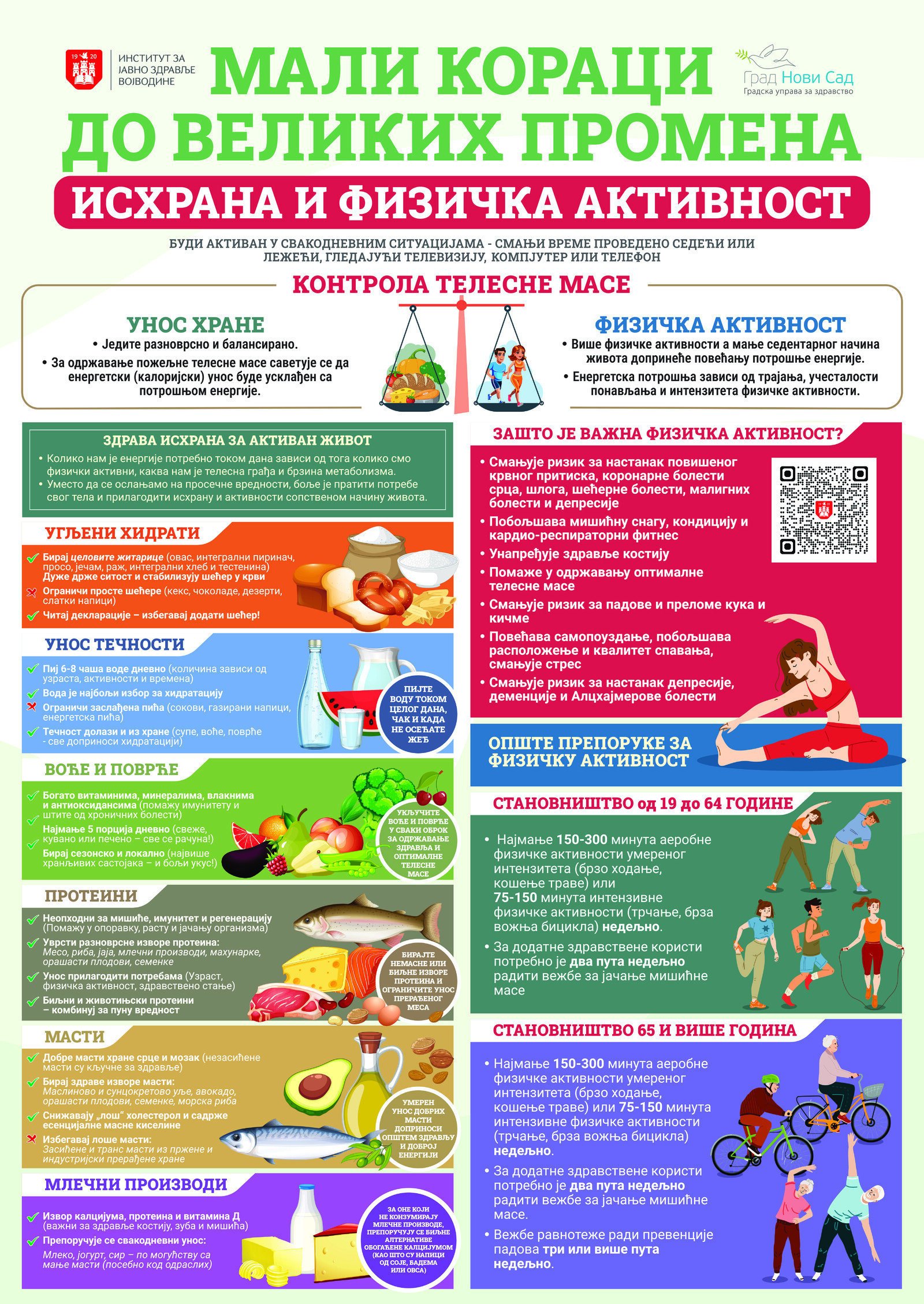 plakat fizička aktivnost i ishrana 2025 001